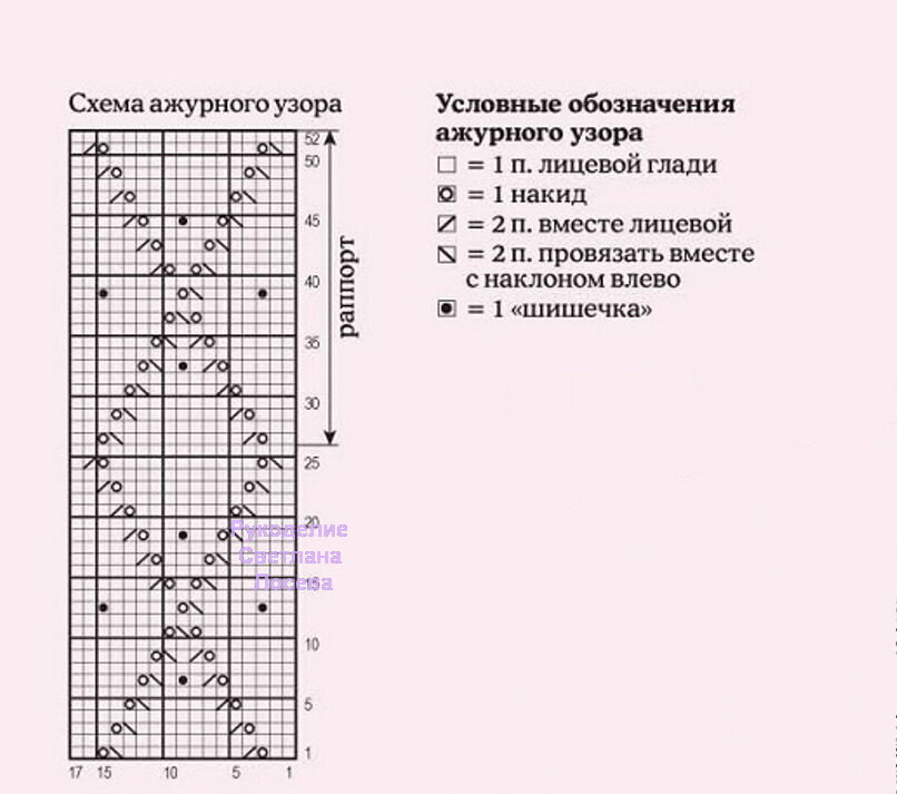 Рисунки узоров ответов