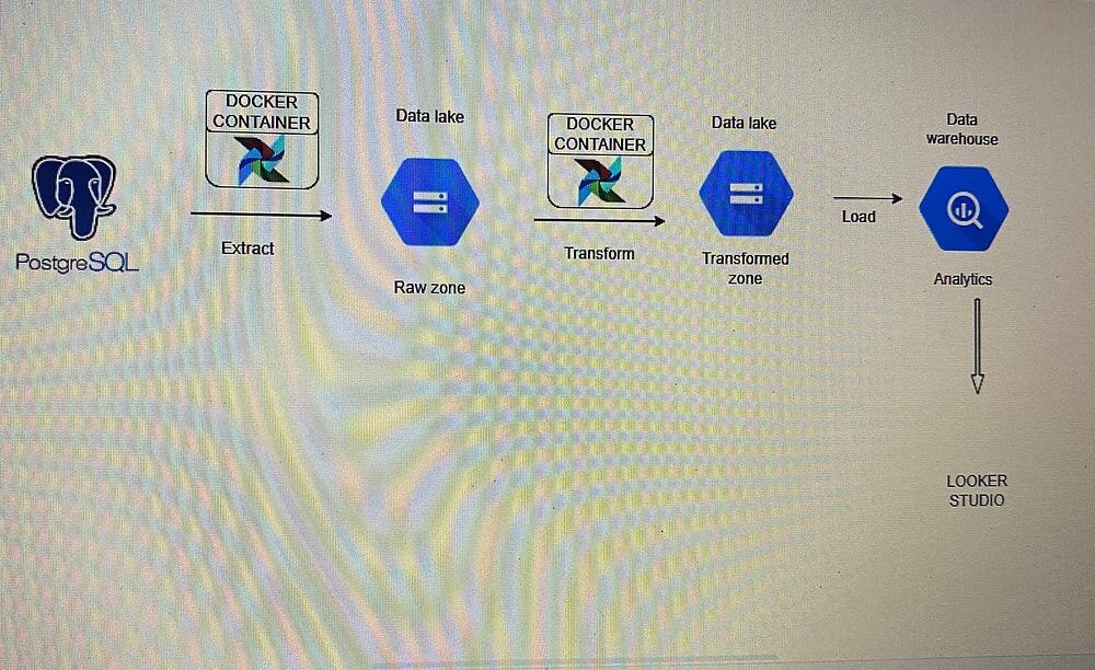 Program data