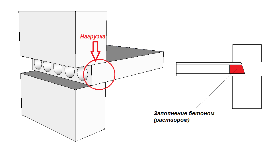 Строй правильно