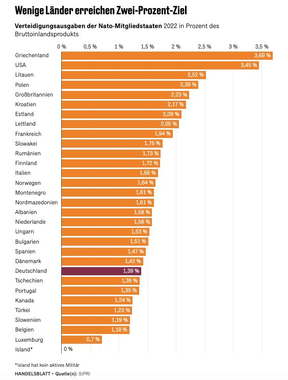 Расходы 2022 года