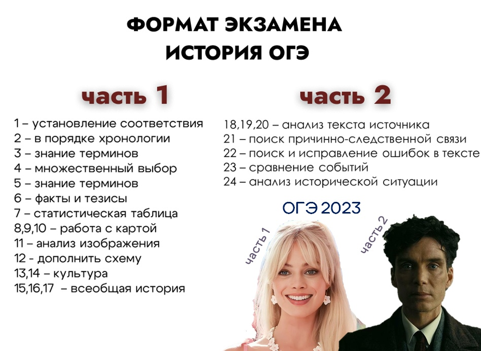 Форматы огэ