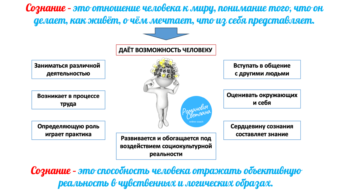 Человек способен сознательно преобразовывать окружающую его действительность. Человек способен сознательно преобразовывать окружающую его действительность