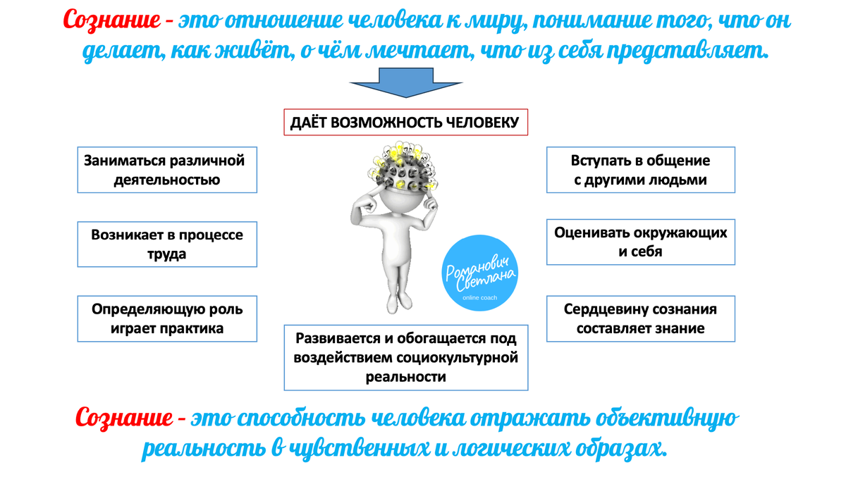 Качества сознания человека