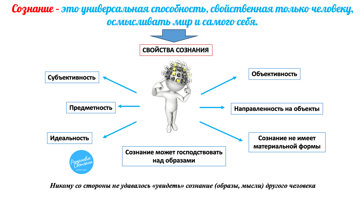 2 рисунок 2 структура