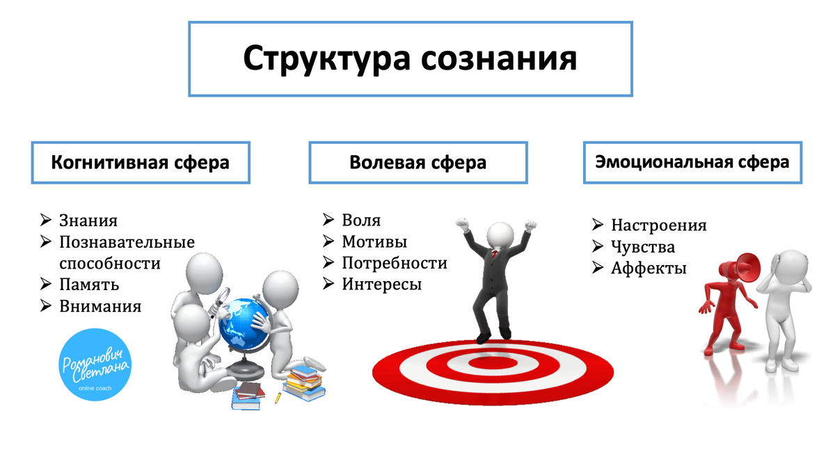 Структура свойство