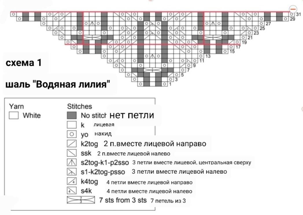 Как связать схемы и описание