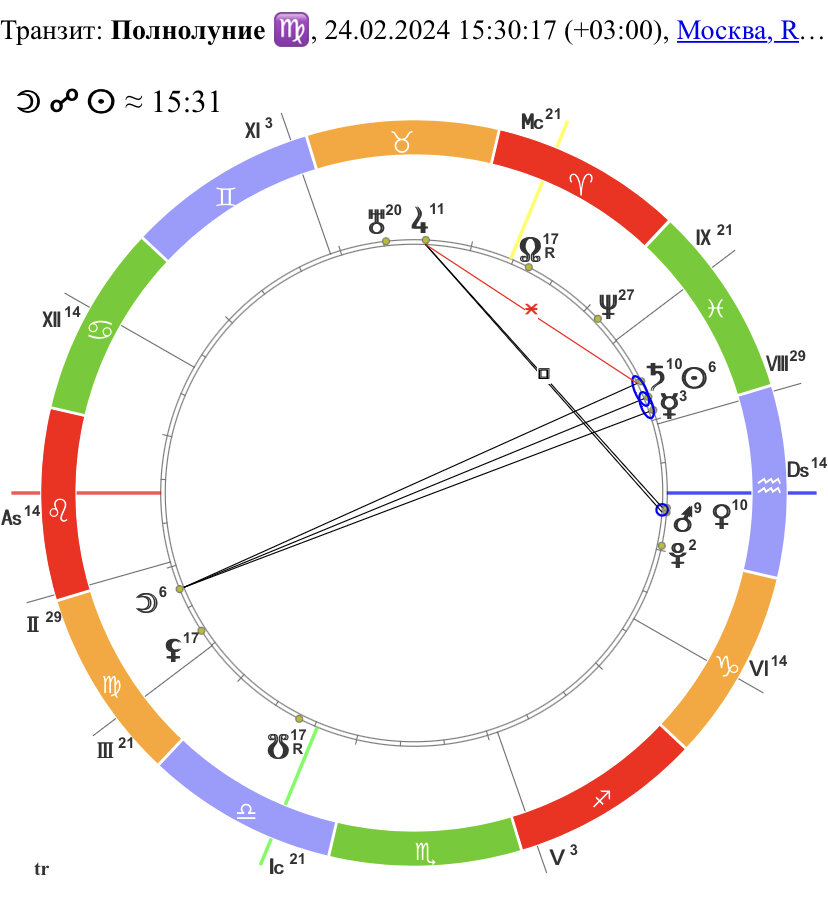 Полнолуние в Деве 24.02.2024 15:30 мск