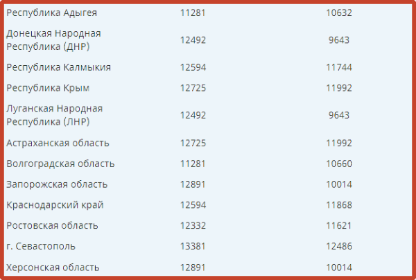 Индексация пенсионерам январе в процентах