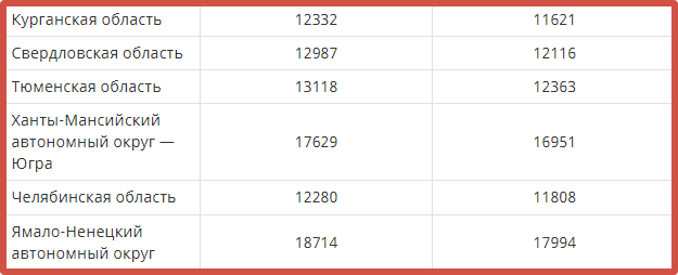 Индексация пенсии в январе сколько процентов