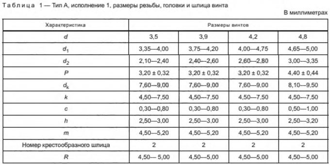 Files stroyinf ru data2