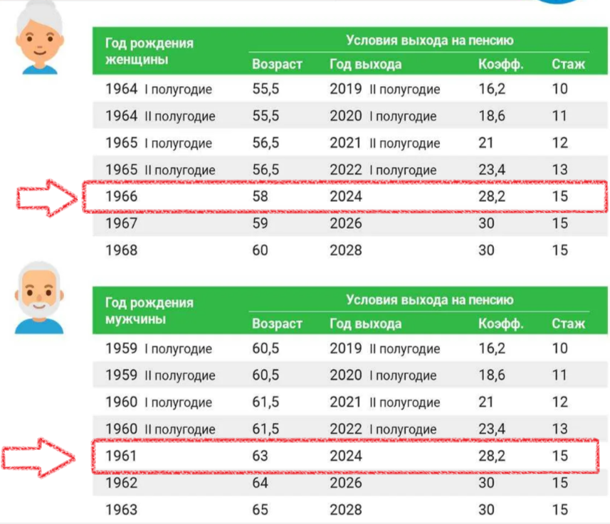 Повышение пенсии неработающим пенсионерам 2023 году