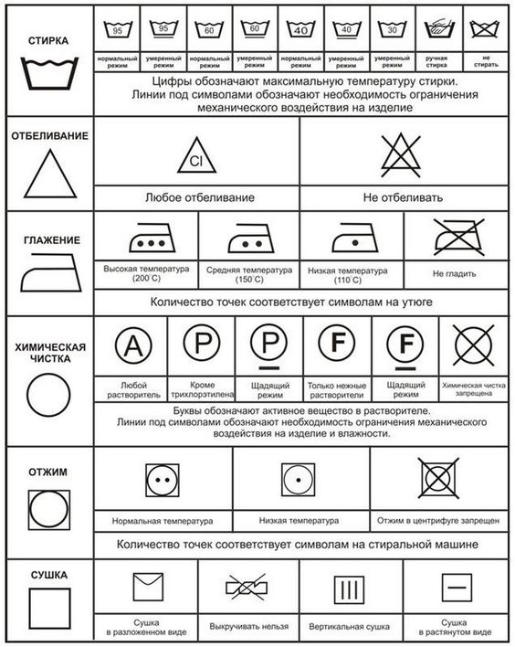 Уход за шелковыми тканями