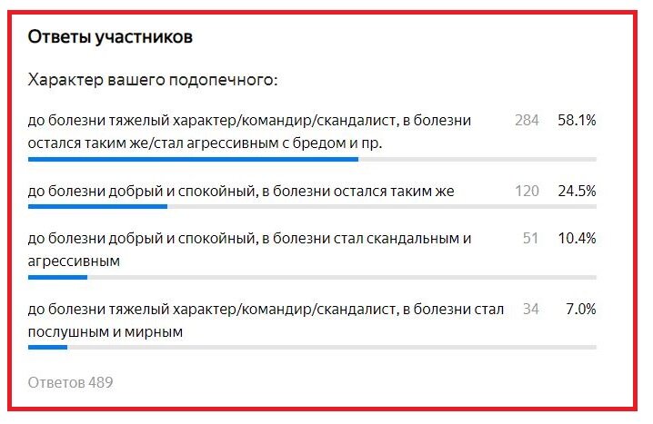 скриншот результатов опроса в сервисе Яндекс.Формы