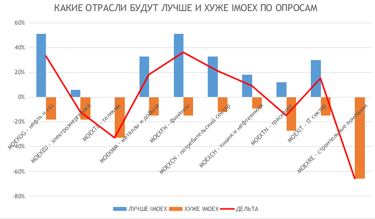 4 вопроса 4 ответа