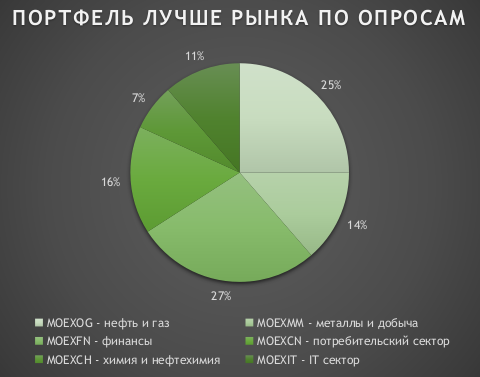 С какого года на рынке