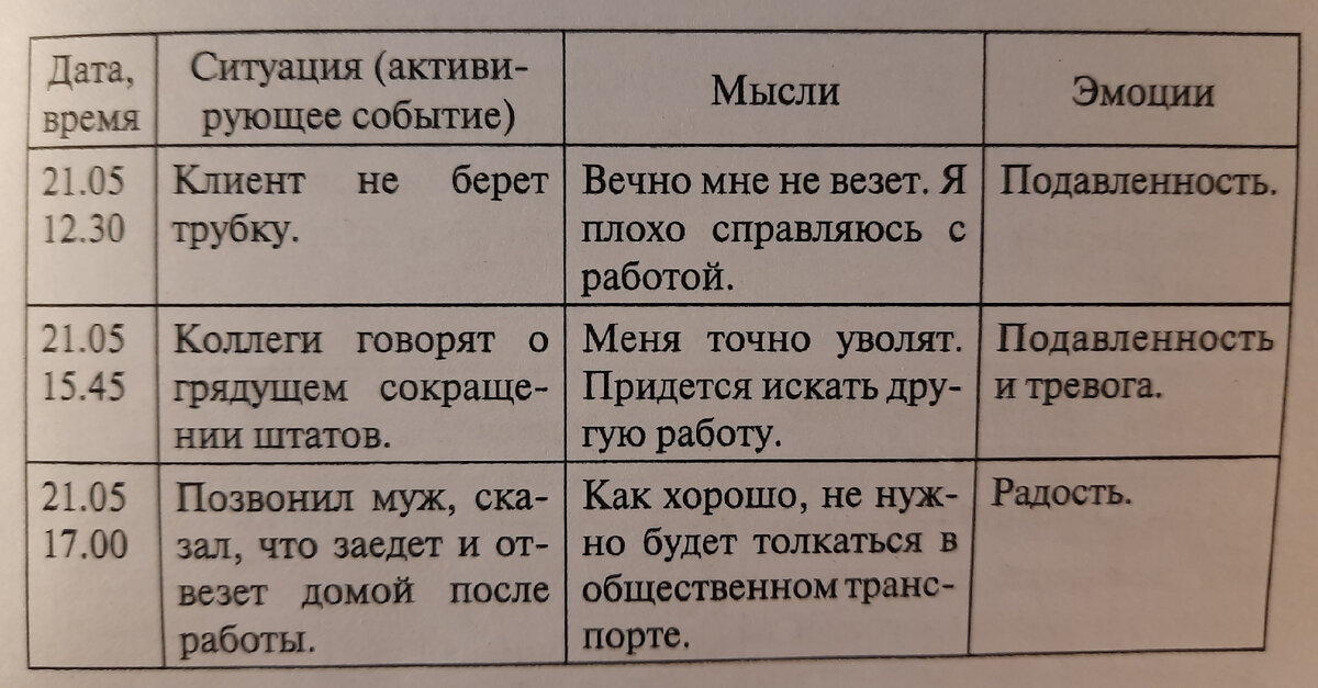 Так выглядит дневник автоматических мыслей и эмоций