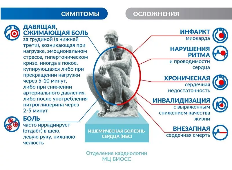 Осложнение ишемической болезни. Ишемическая болезнь симптомы. признаки ишемической болезни сердца. основные симптомы больного сердца.