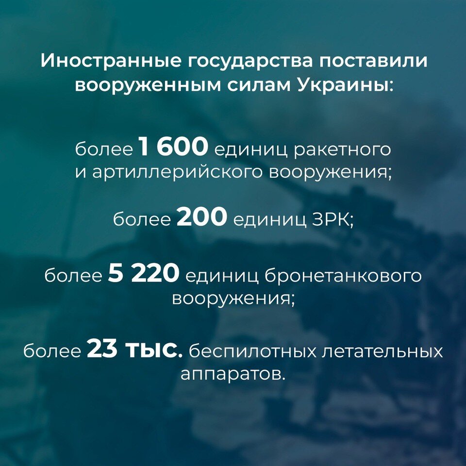 Численность людей 2023