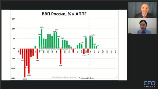 Макроэкономический прогноз на 2024-2026 годы