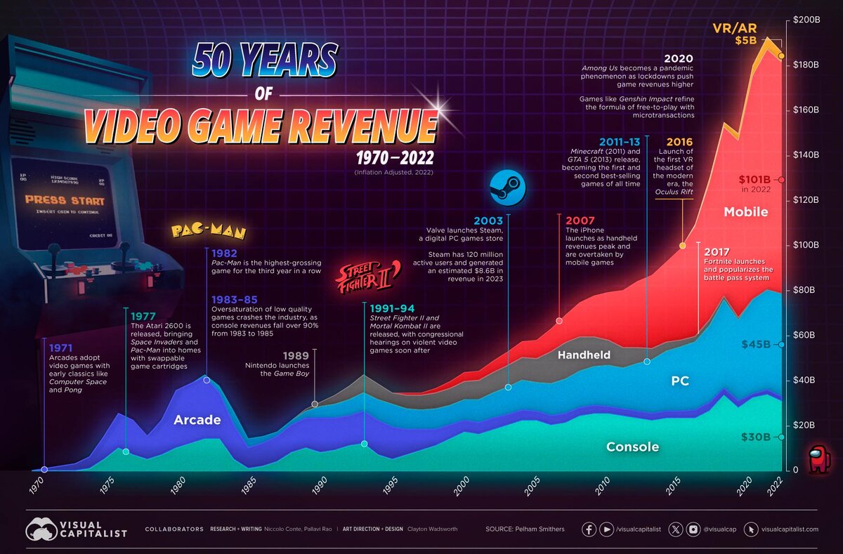 Доходность игр на ПК больше, чем у всех консолей вместе взятых |  DigitalRazor: Игровые компьютеры | Дзен