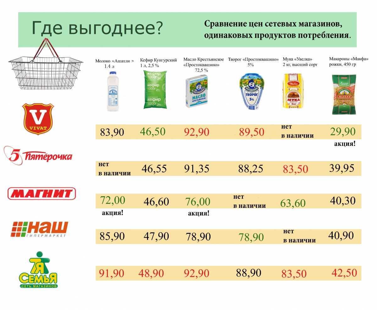 Продукция считается