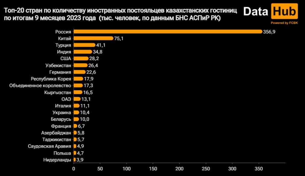 Откуда страны