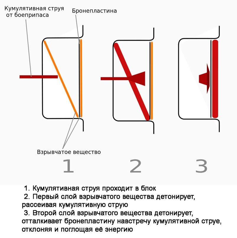 Принцип действия защит