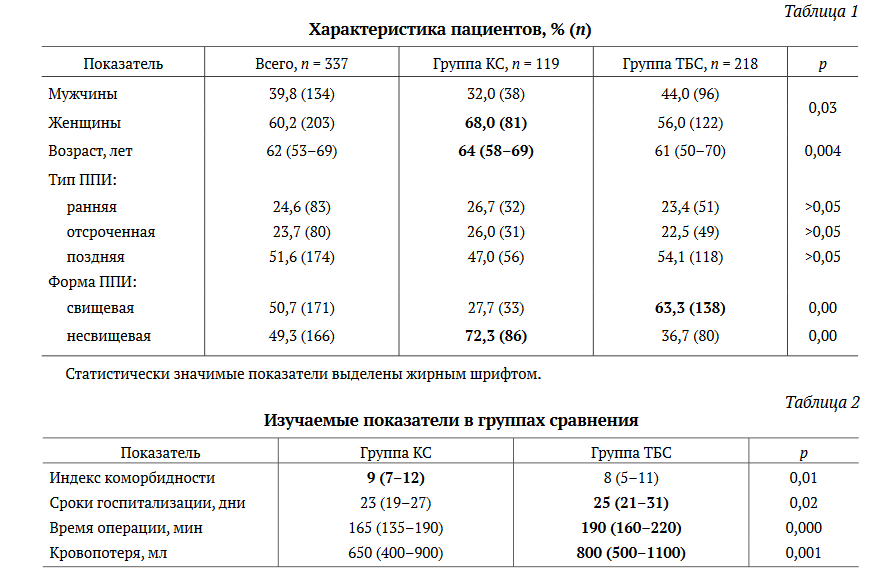 Может ли после лечения