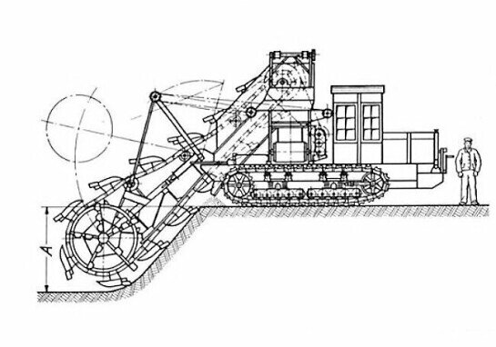 Вид сбоку на A7V-Schützengrabenbagger LMG. (Источник: Георг Гарботц) 