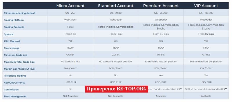 Возможность снять деньги с "FREE-TRADE" не подтверждена.