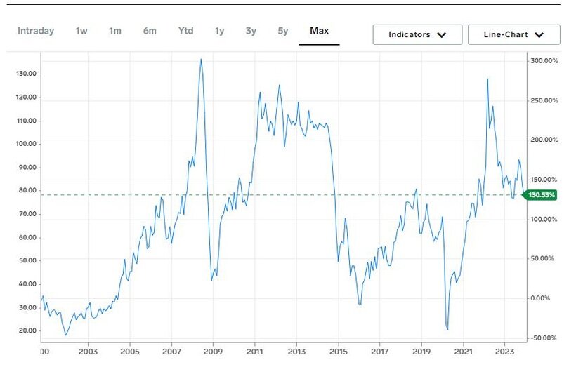 Качество нефти