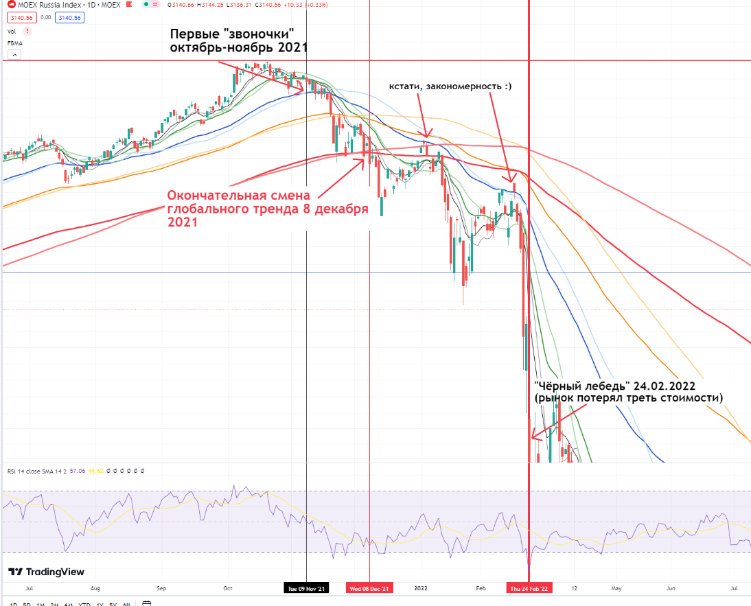 До какого числа карантин в россии. Статистика пресс-конференция. Сколько будет проходить. 17 часов 15 минут 1 час 30 минут. Сколько будет проходить.