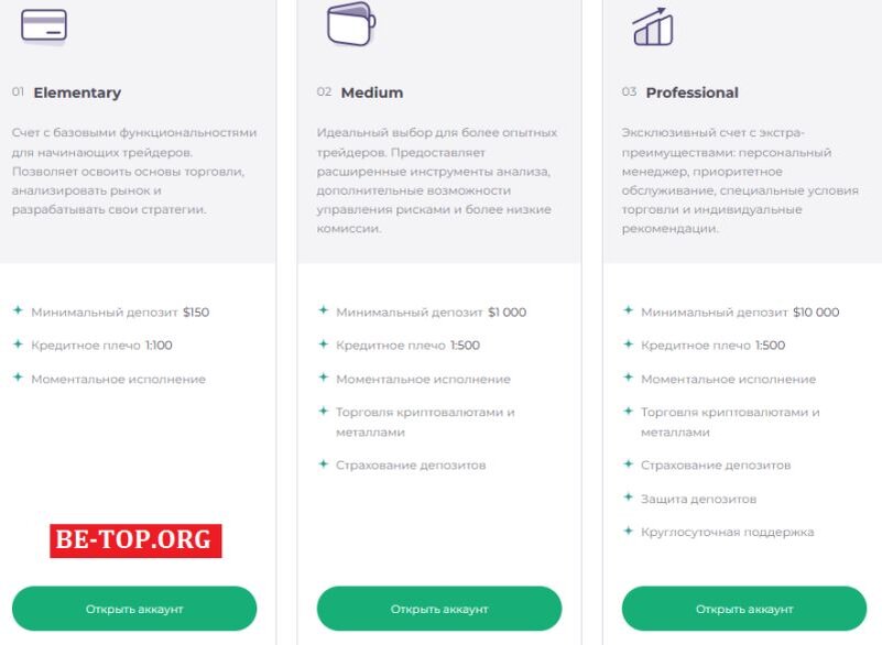 Возможность снять деньги с "Anac Lynix" не подтверждена.