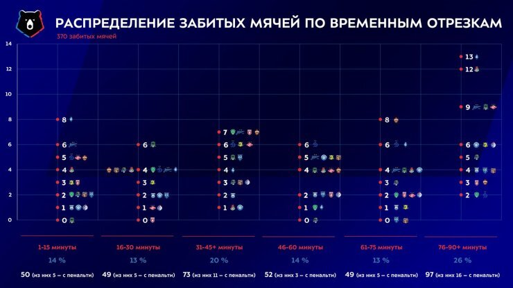 Наиглавнейшие показатели