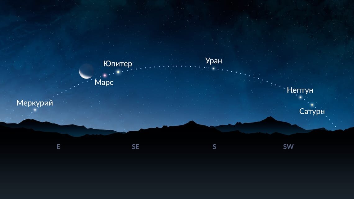 Год какой планеты