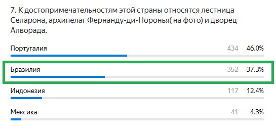 Правильный ответ: Бразилия