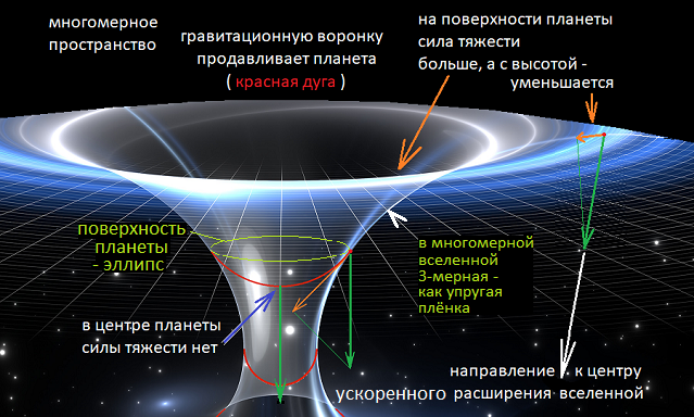 Вторая красная дуга внизу - чёрная дыра или что-то другое