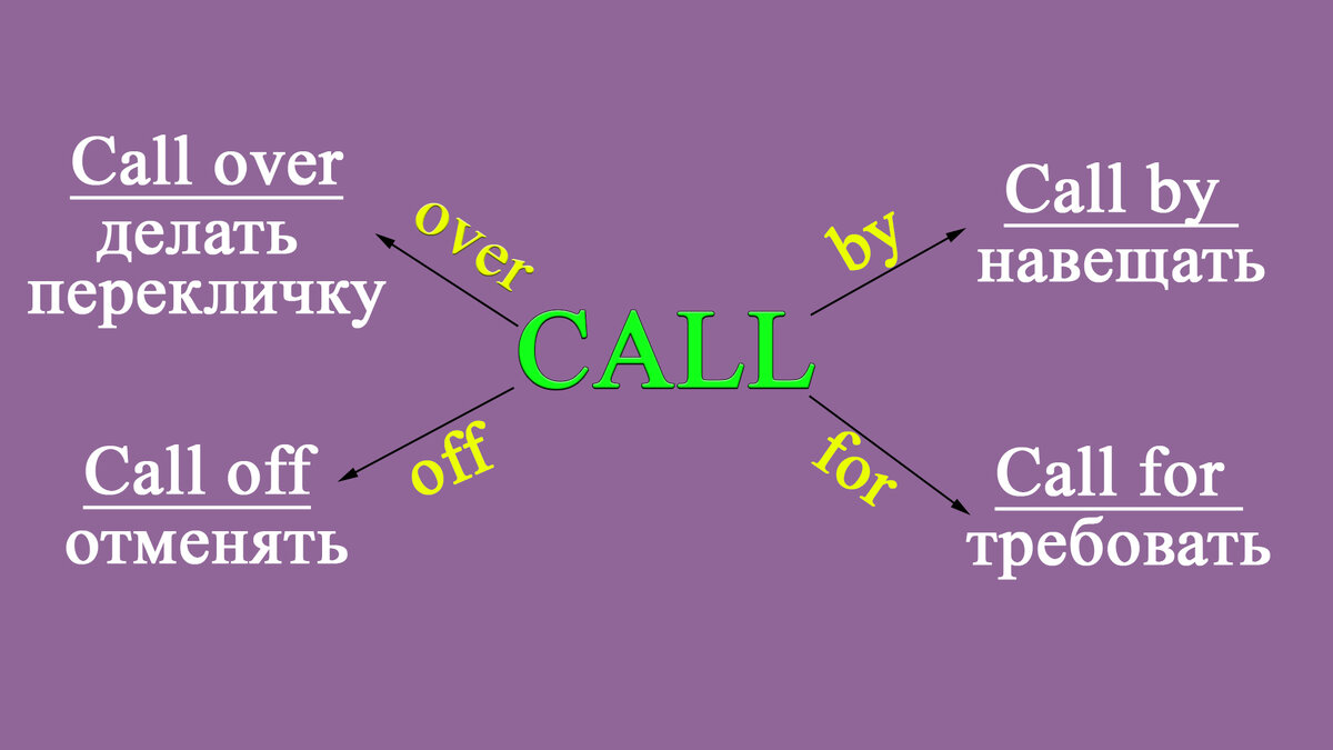 Фразовый глагол call с предлогами by, over, off и for