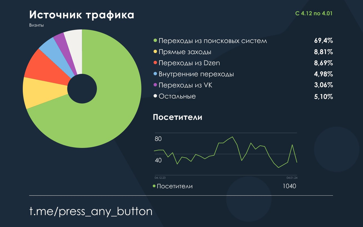 Какой месяц 1 2