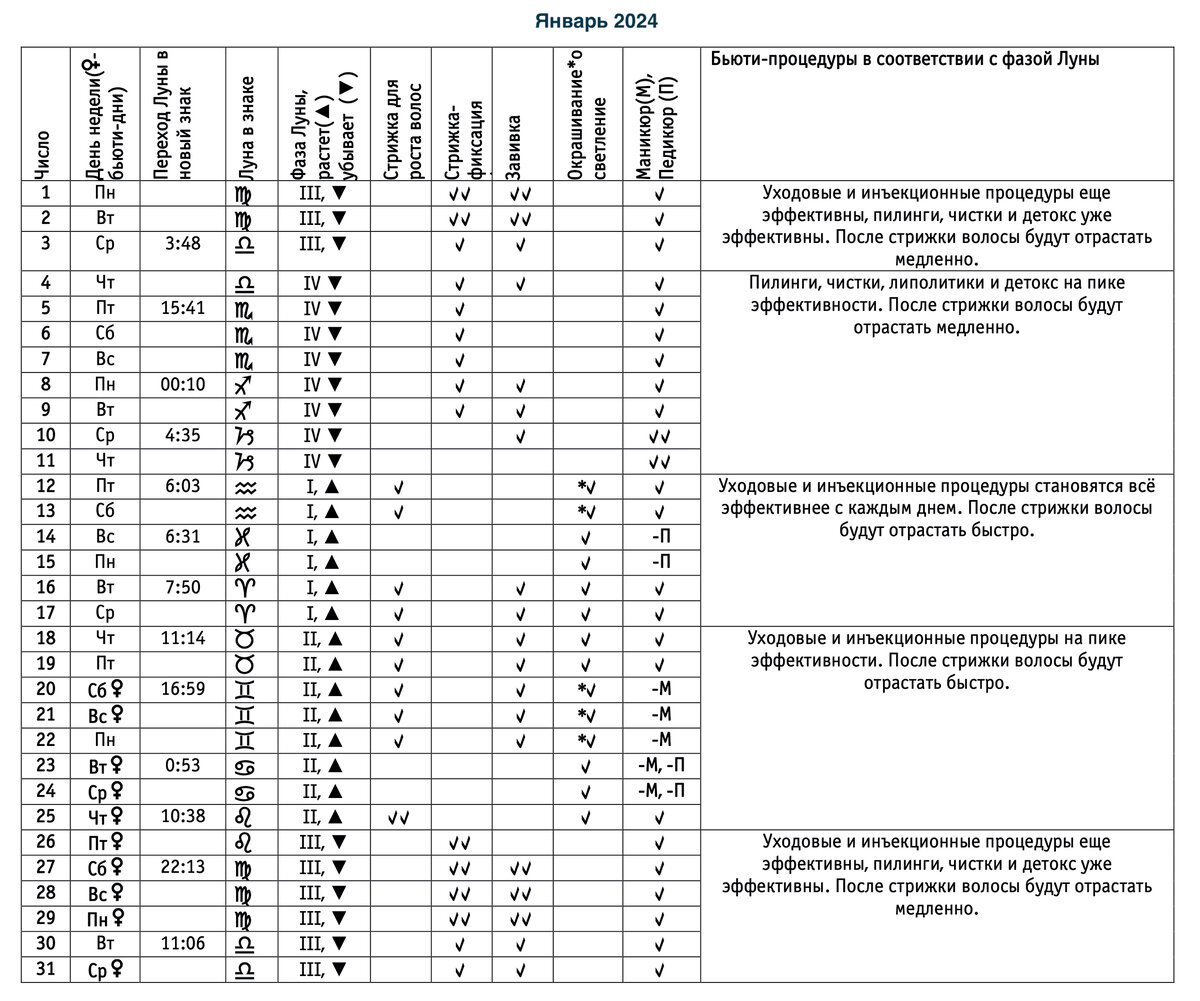 Лунный календарь стрижек на февраль 2024 январь