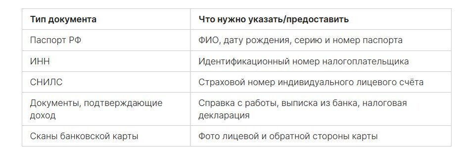 При каком условии становятся