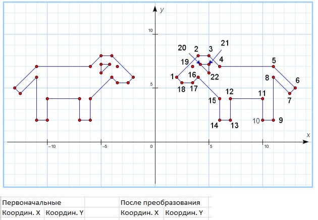 Ось повернута