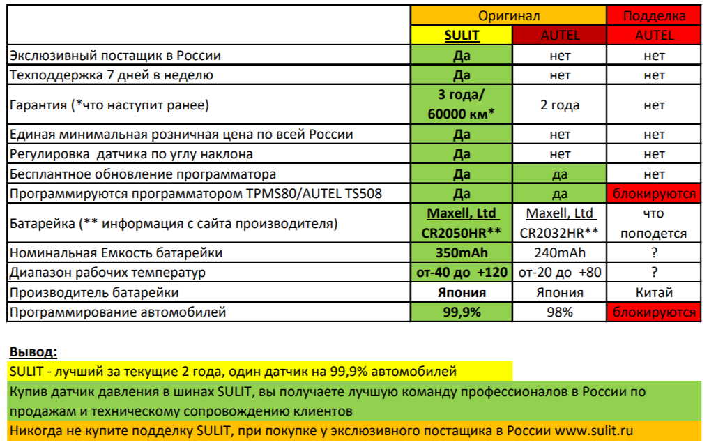 Под 10 давление