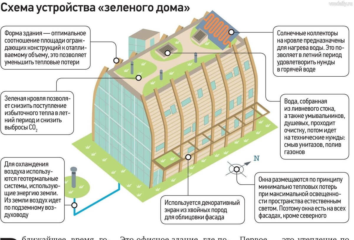 Таблица используемых материалов