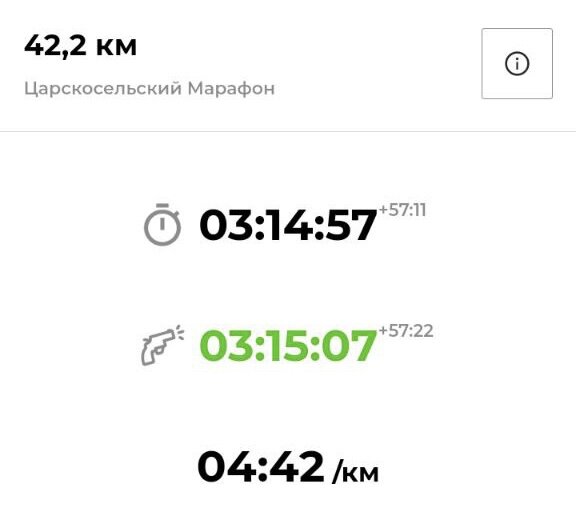 Результат Царскосельского марафона в 2023 году