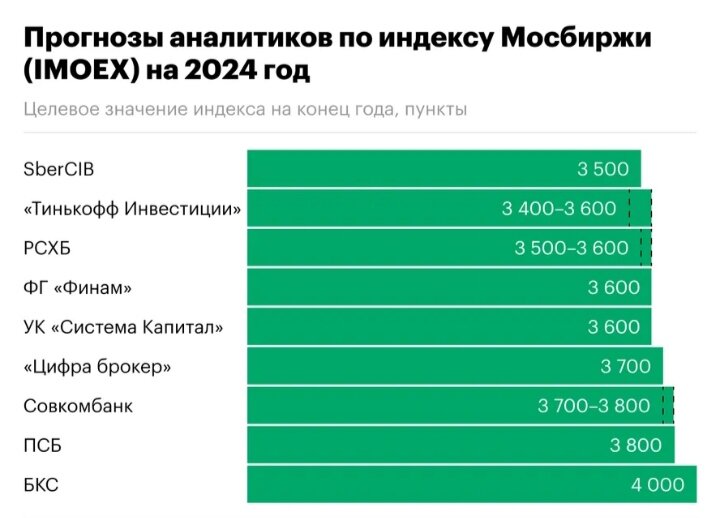 Индексы московской обл