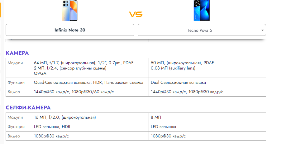 Infinix note 30 сравнение