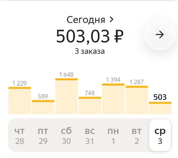 Сколько денег в году