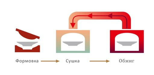 Следует использовать для оборудования