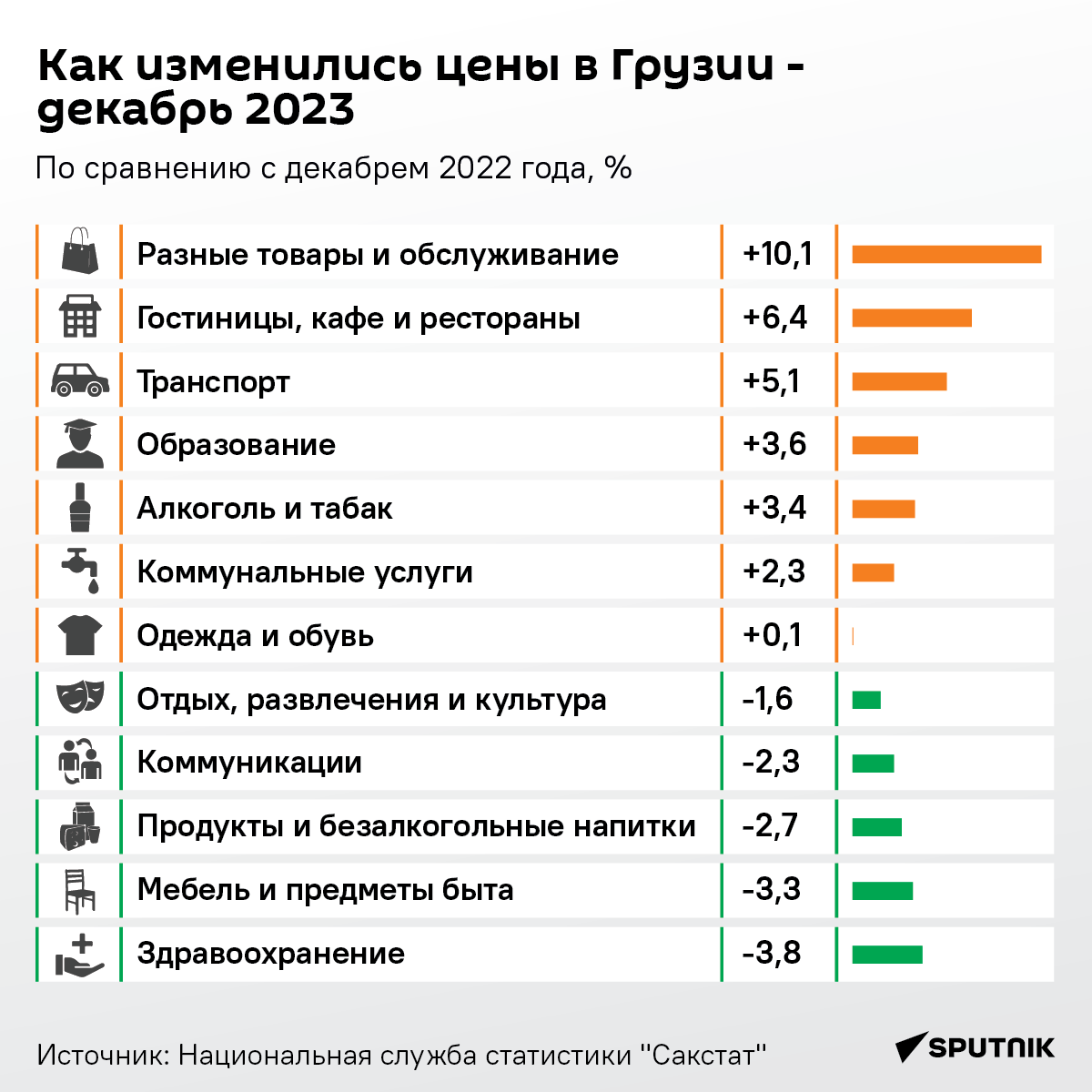 2022 год информация